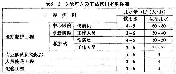 人民防空地下室设计规范 GB50038-2005: 6.2 给水